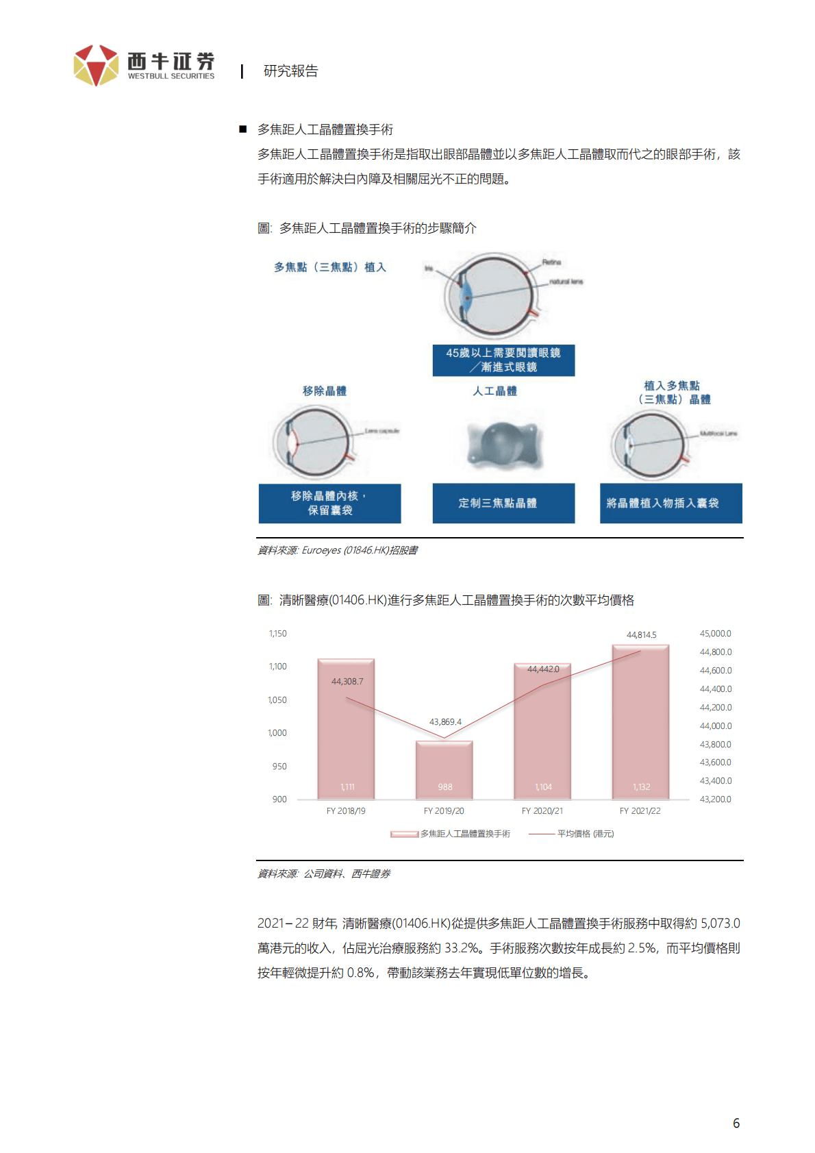 清晰医疗-等待成熟的时机反映扩张计划的价值-221101 第6页
