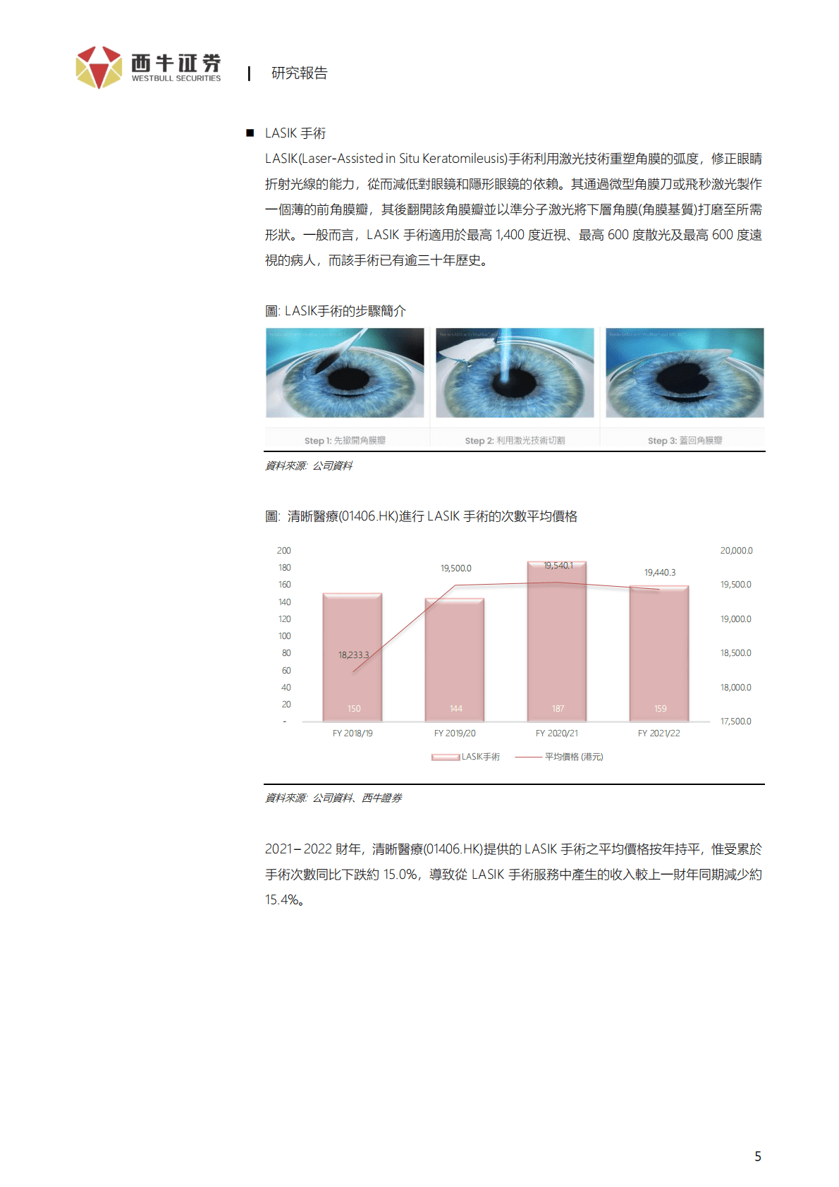 清晰医疗-等待成熟的时机反映扩张计划的价值-221101 第5页
