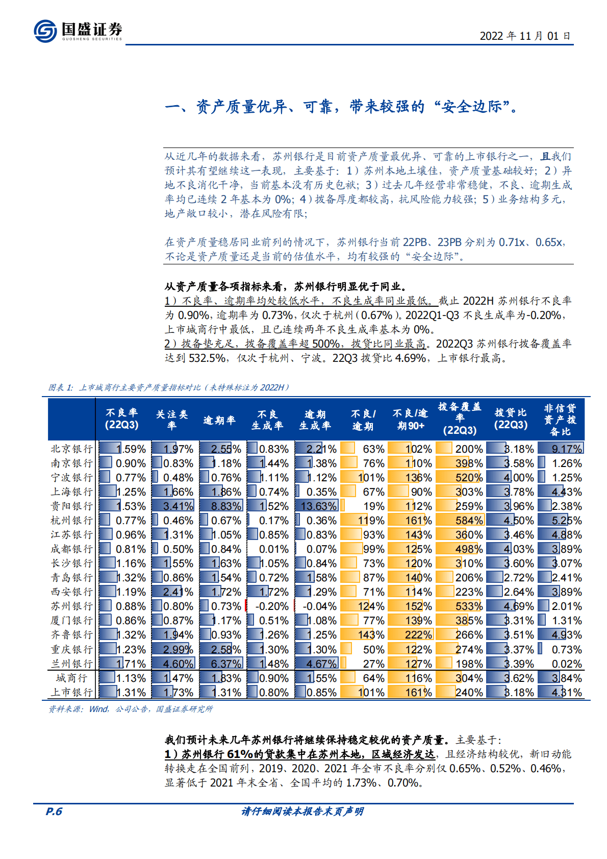 苏州银行-安全边际厚，向上空间大，业绩改善进行中-221101 第6页