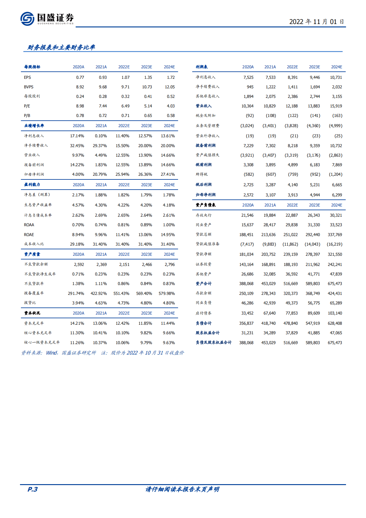 苏州银行-安全边际厚，向上空间大，业绩改善进行中-221101 第3页