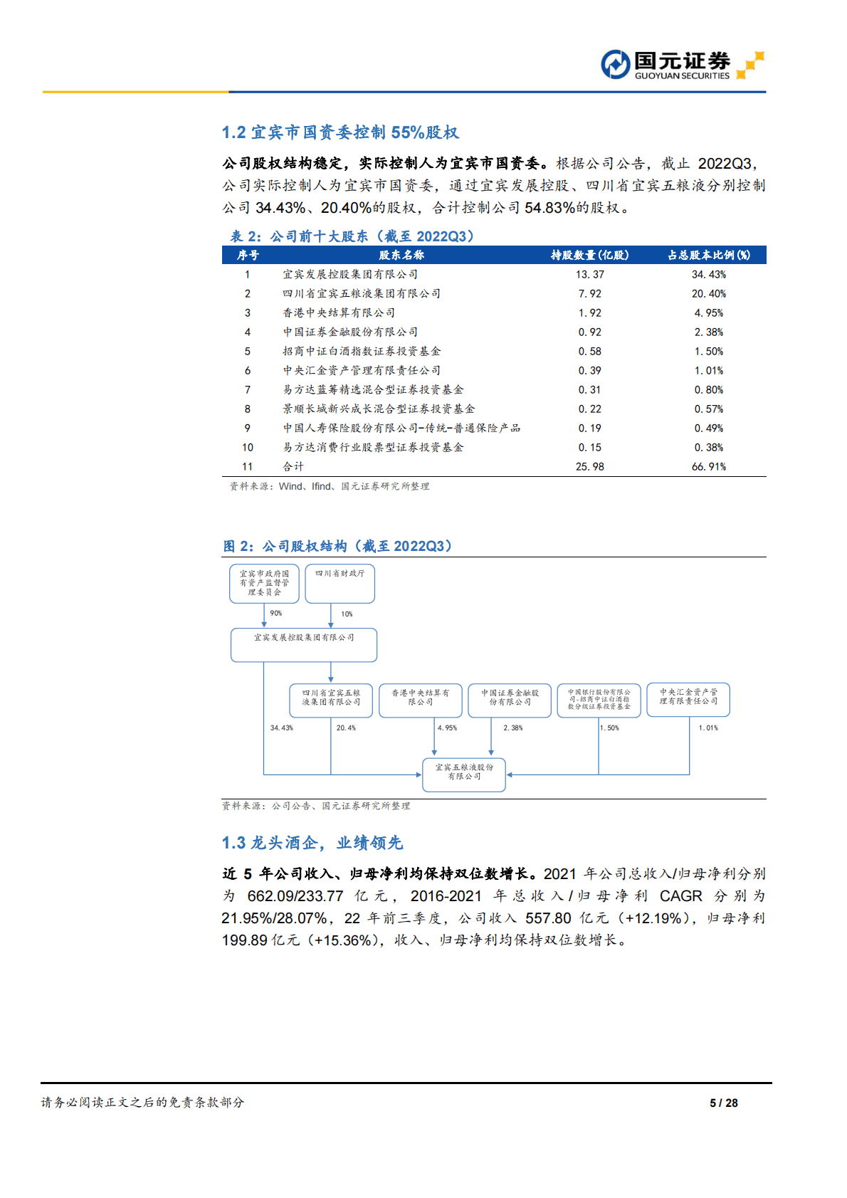 五粮液-深度报告：穿越千年，浓香经典-221101 第5页