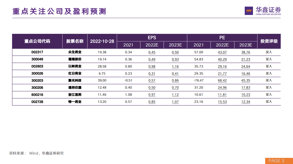 医药行业2022年秋季策略：产业需求新生与供给自主化-221101 第3页