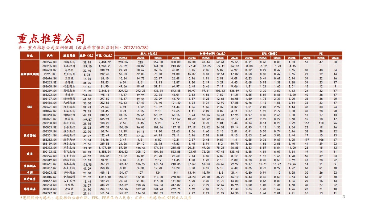 医药行业2022年年终投资策略报告：低点已过，后疫情时代医药板块有望轻装上阵焕发新生-221028 第4页