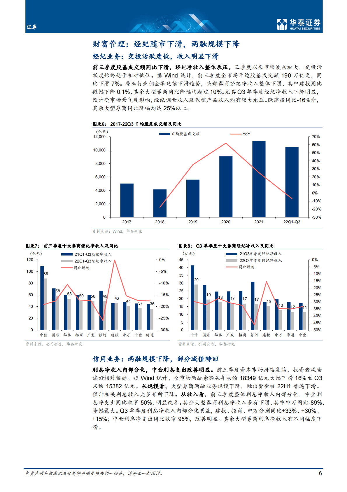 证券行业专题研究：投资拖累业绩，投行态势稳健-221101 第6页