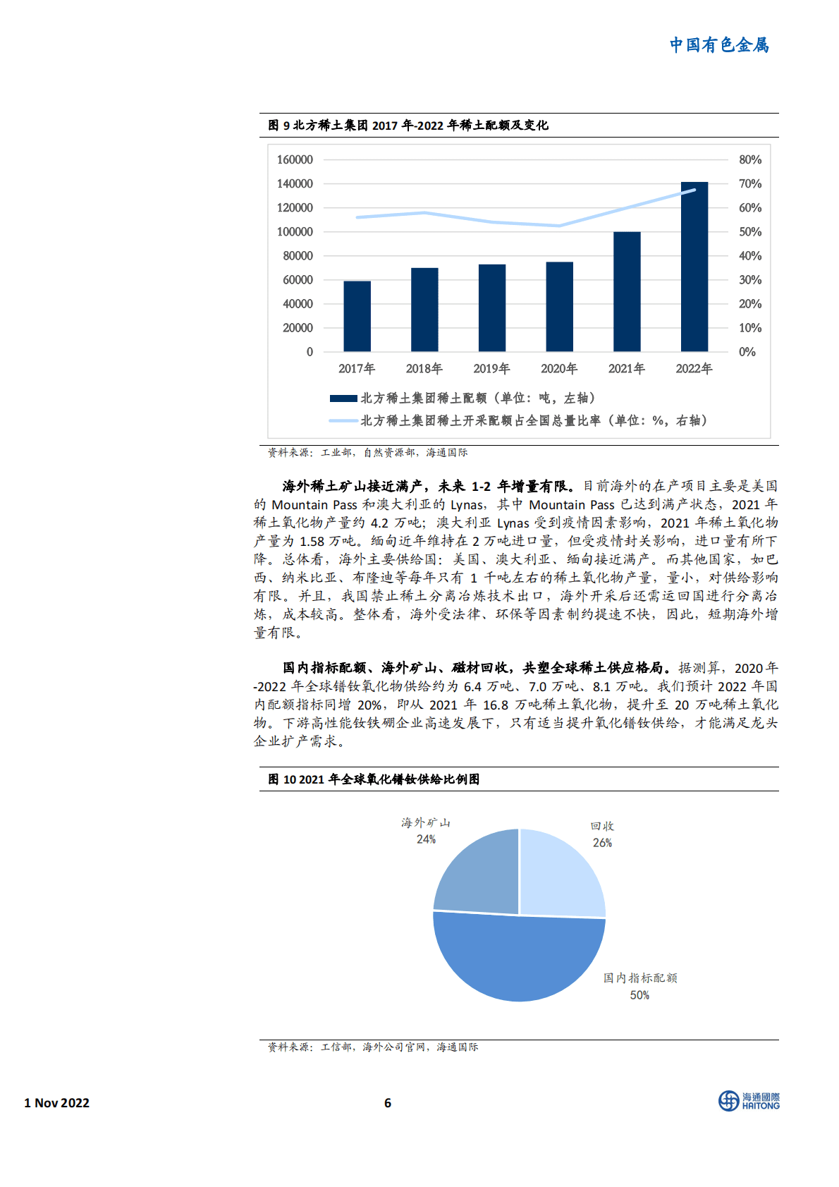 中国有色金属行业：国人的骄傲，稀土磁材-221101 第6页