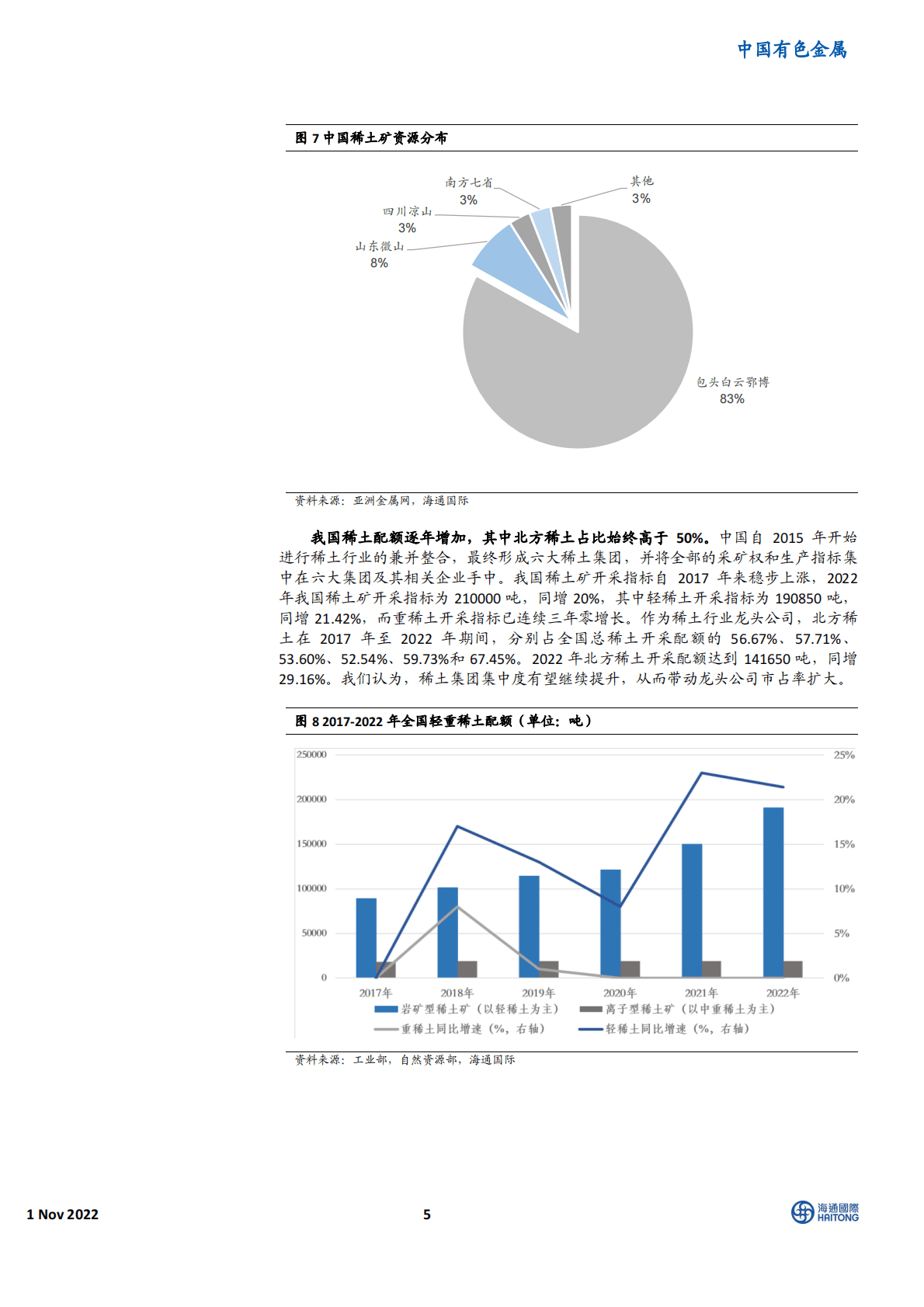 中国有色金属行业：国人的骄傲，稀土磁材-221101 第5页