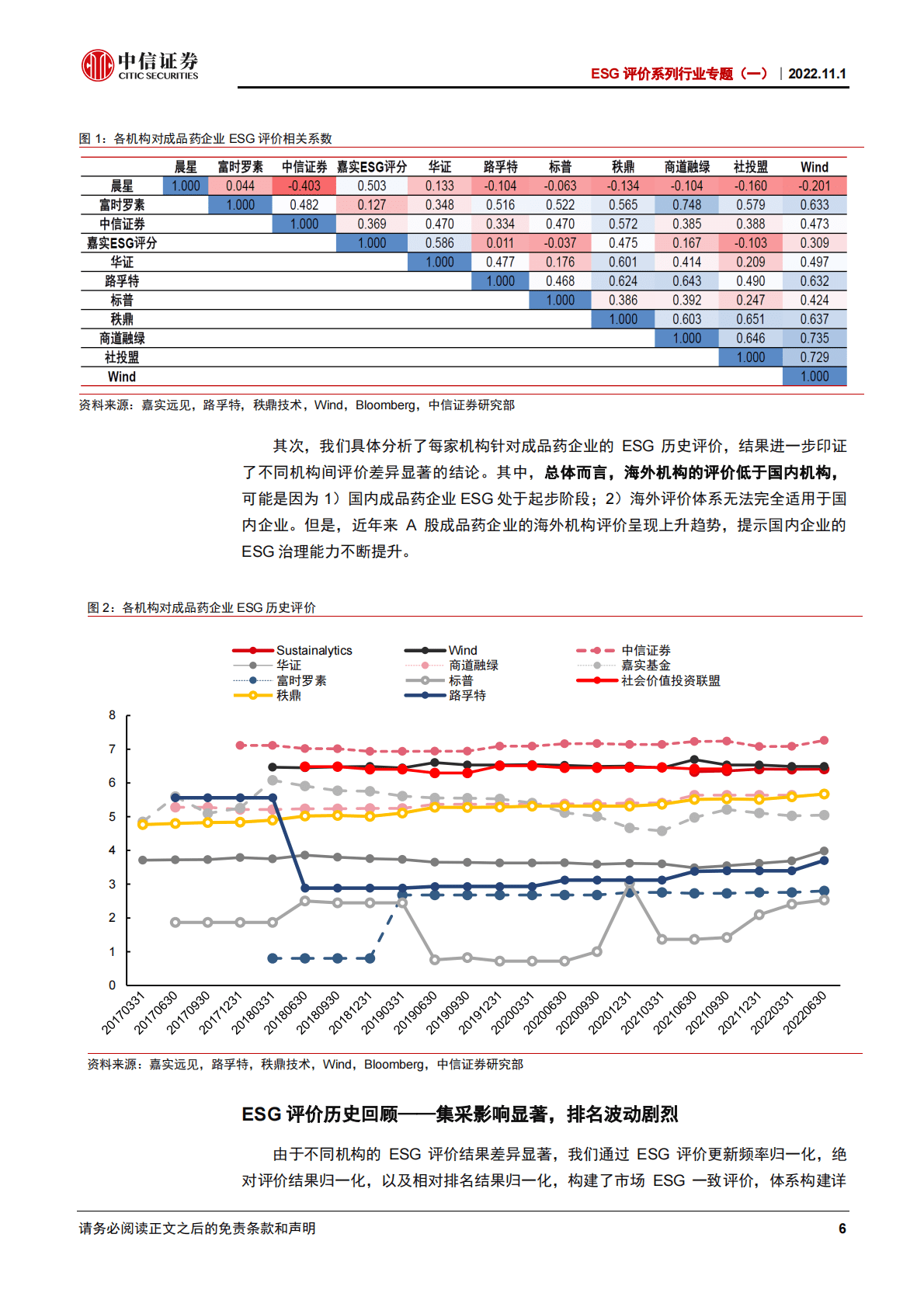 ESG评价系列行业专题：成品药企业ESG评价，合规提示风险，创新蕴藏机会-221101 第6页