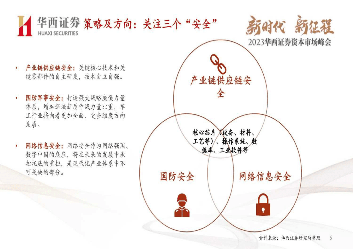 2023资本市场峰会~2023年通信行业策略报告：通信+景气下游， 挖掘结构性机会-221102 第6页