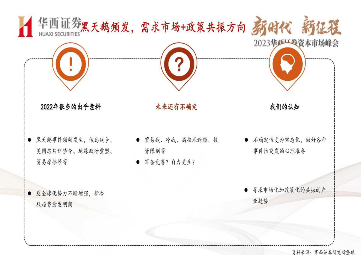 2023资本市场峰会~2023年通信行业策略报告：通信+景气下游， 挖掘结构性机会-221102 第3页