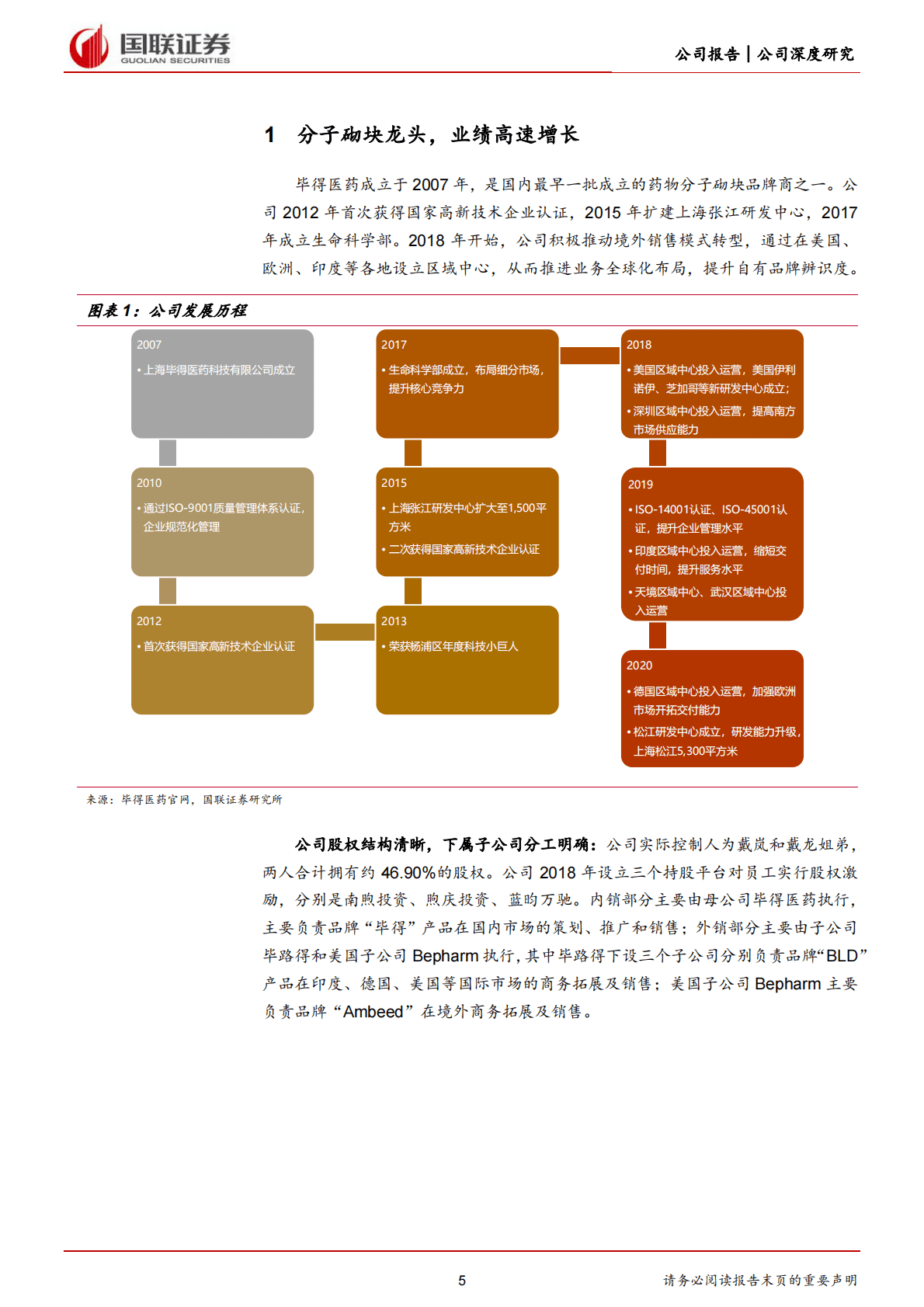 毕得医药-分子砌块龙头，上市后有望加速发展-221102 第5页