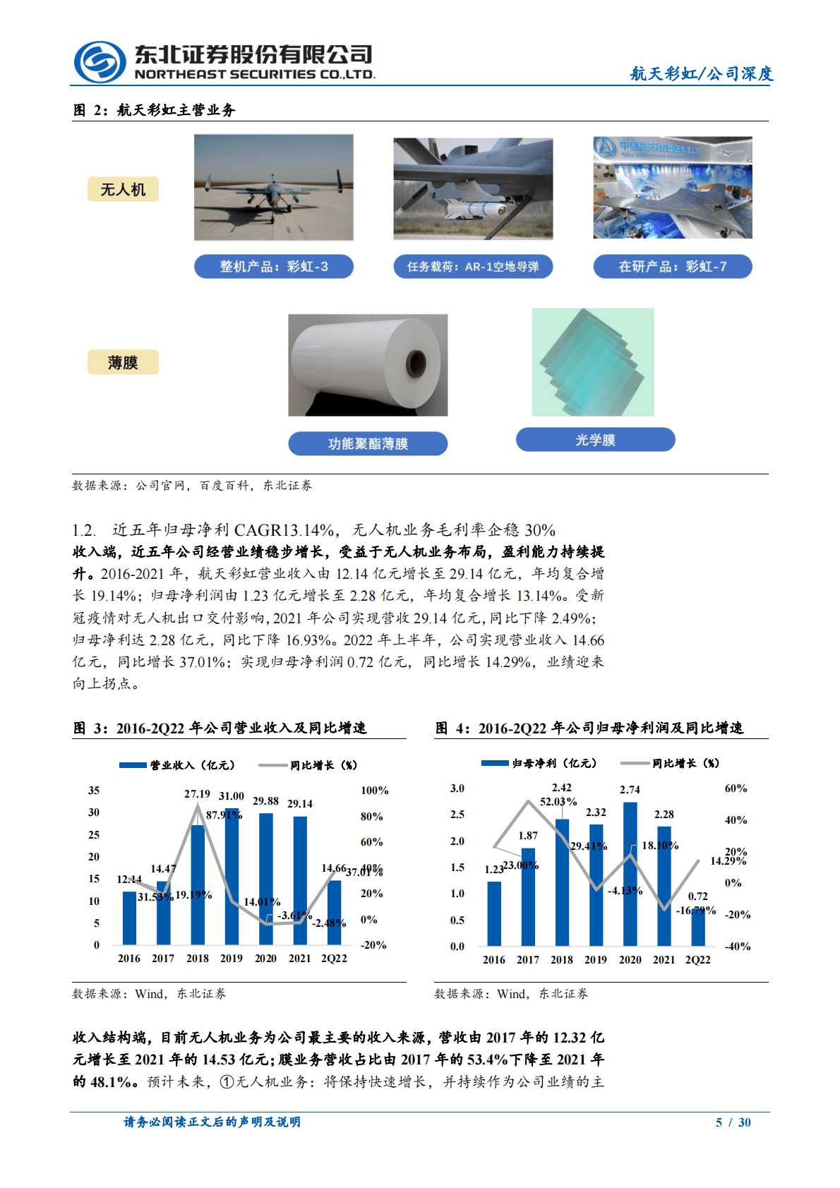 航天彩虹-两翼一体，军用无人机领军企业乘风启航-221102 第5页