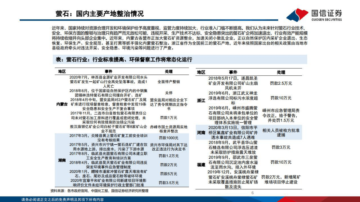 化工行业：看好氟化工、高性能纤维、生物柴油、TDI投资方向-221028 第6页