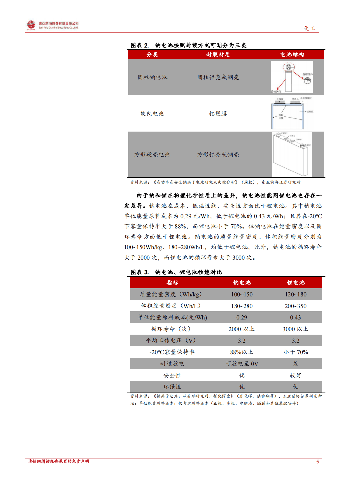 化工行业：钠离子电池，产业化元年在即、乘储能东风而起-221102 第5页