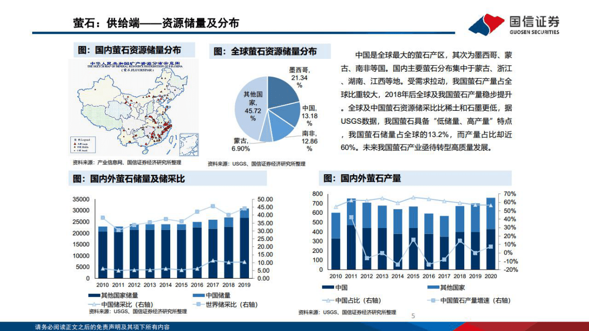 化工行业：看好氟化工、高性能纤维、生物柴油、TDI投资方向-221028 第5页