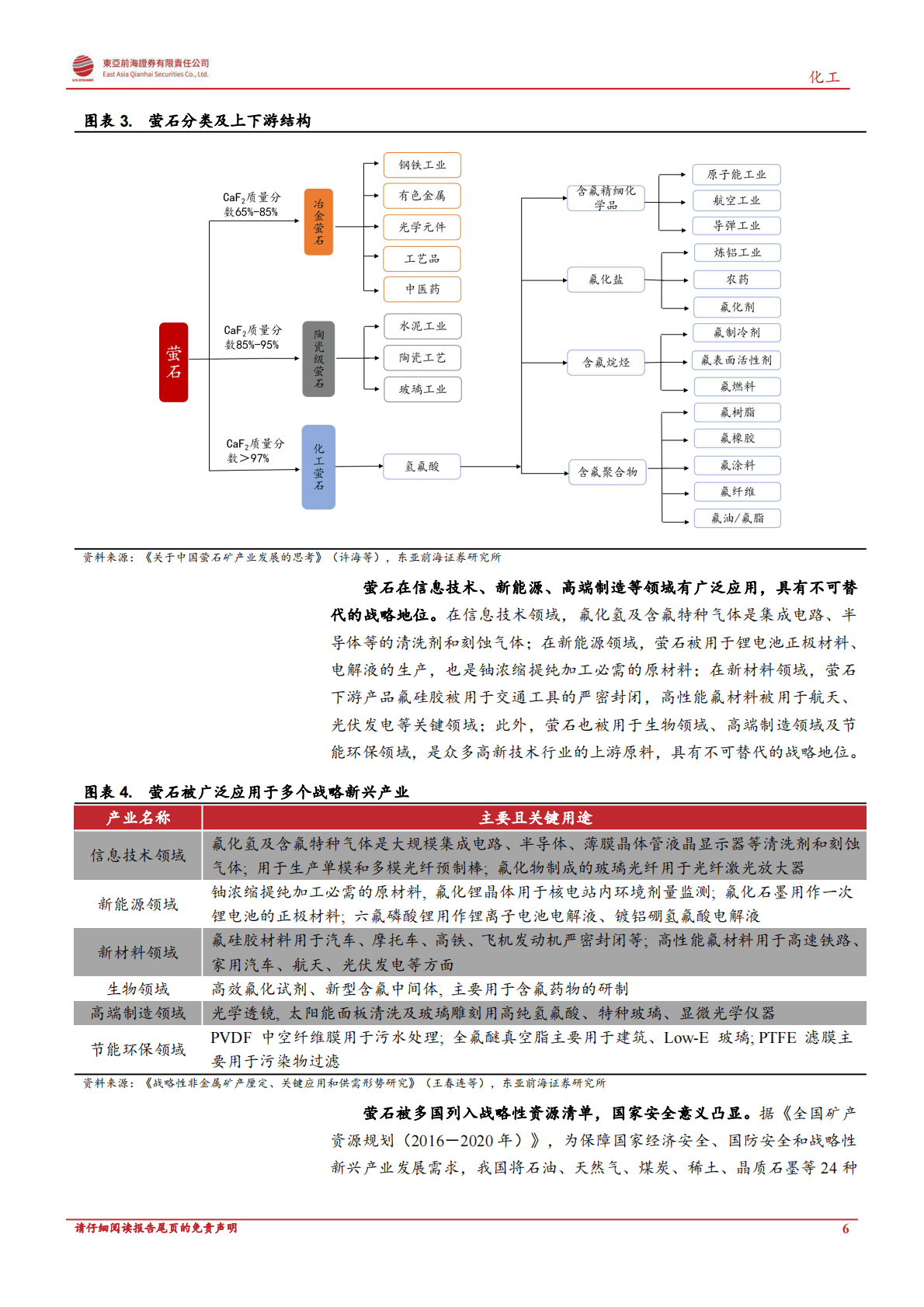 化工行业深度报告：萤石，战略资源或迎价值重估-221031 第6页