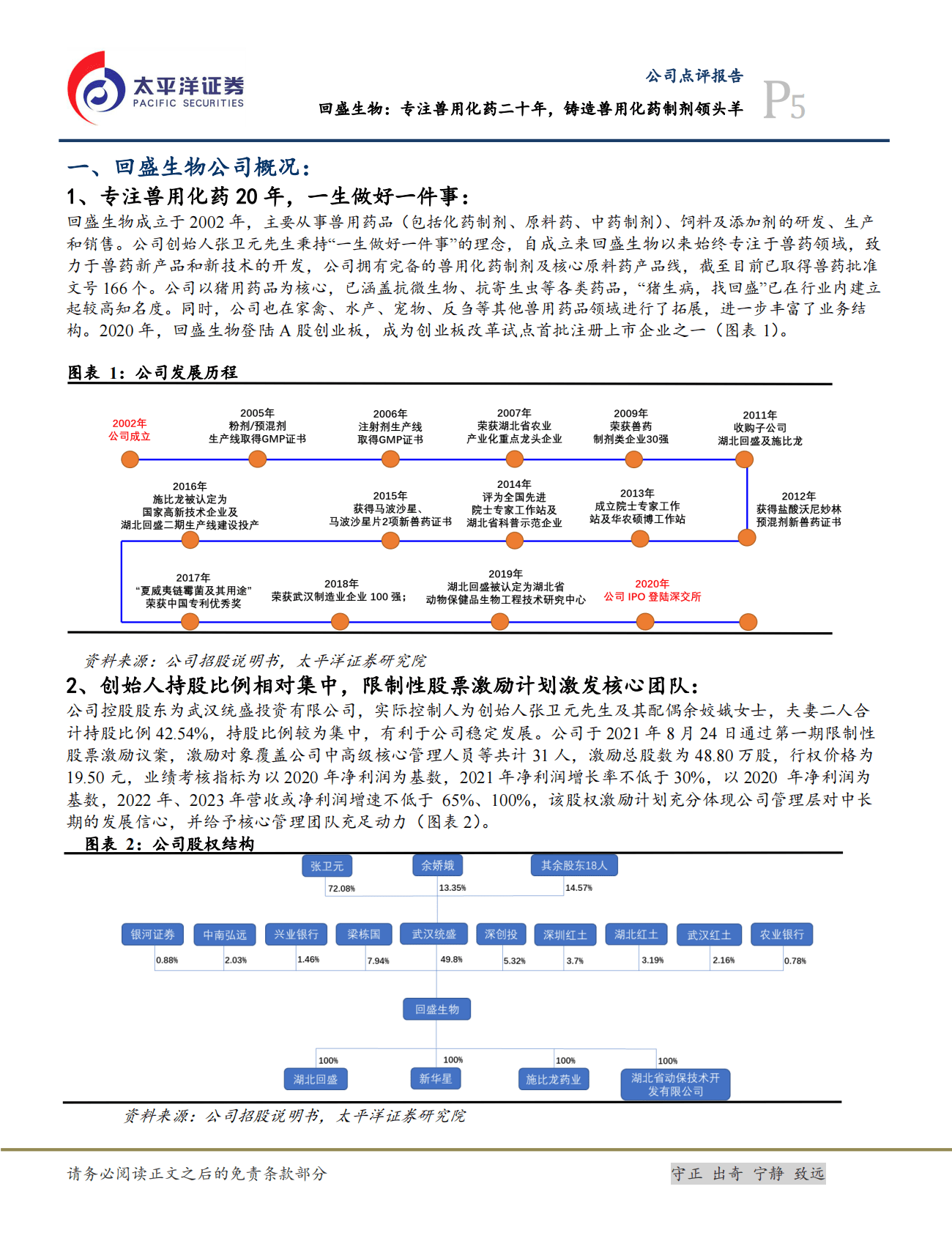 回盛生物-专注兽用化药二十年，铸造兽用化药制剂领头羊-221101 第5页