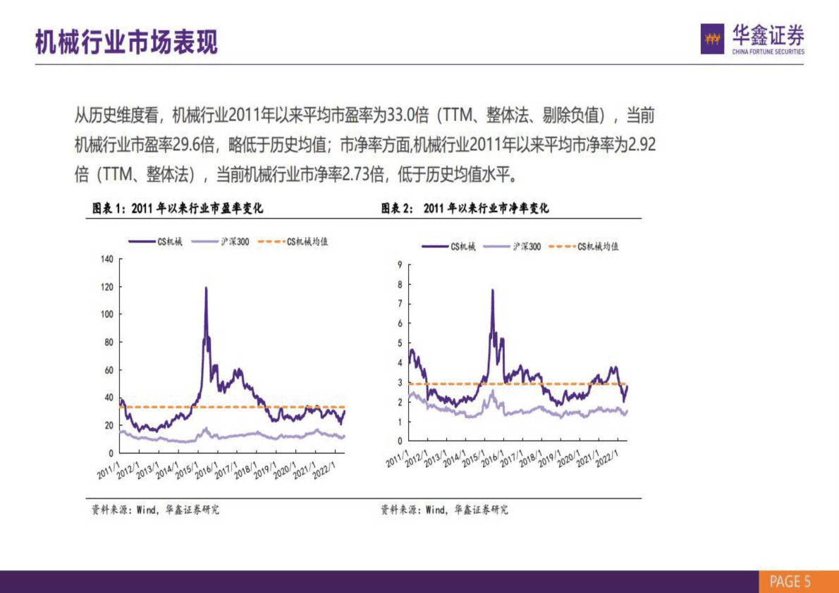 机械行业：挖掘制造升级，布局景气复苏-221102 第5页