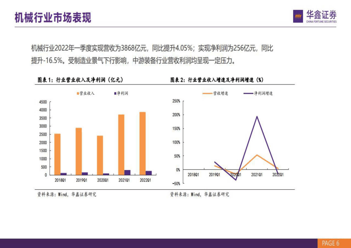 机械行业：挖掘制造升级，布局景气复苏-221102 第6页