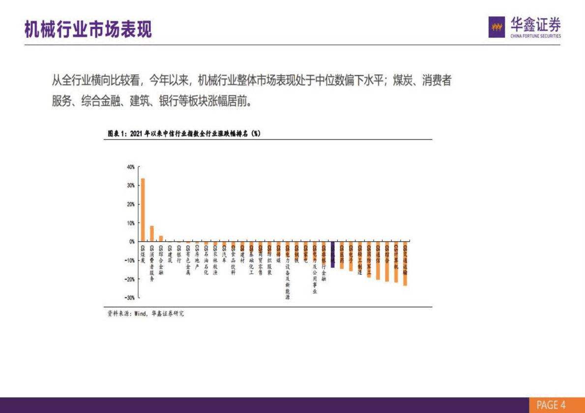 机械行业：挖掘制造升级，布局景气复苏-221102 第4页