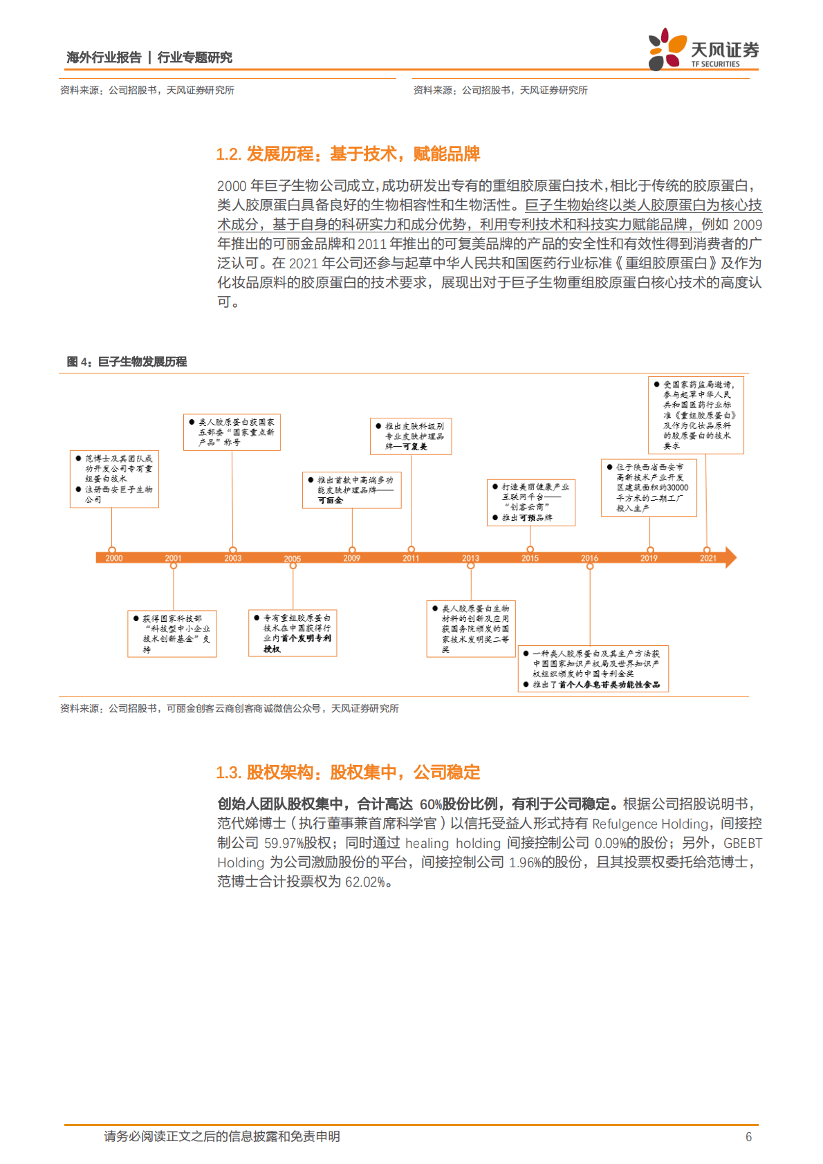 巨子生物-研发赋能多样化产品矩阵，营销助力多元化渠道布局，打造中国重组胶原蛋白领军者-221102 第6页