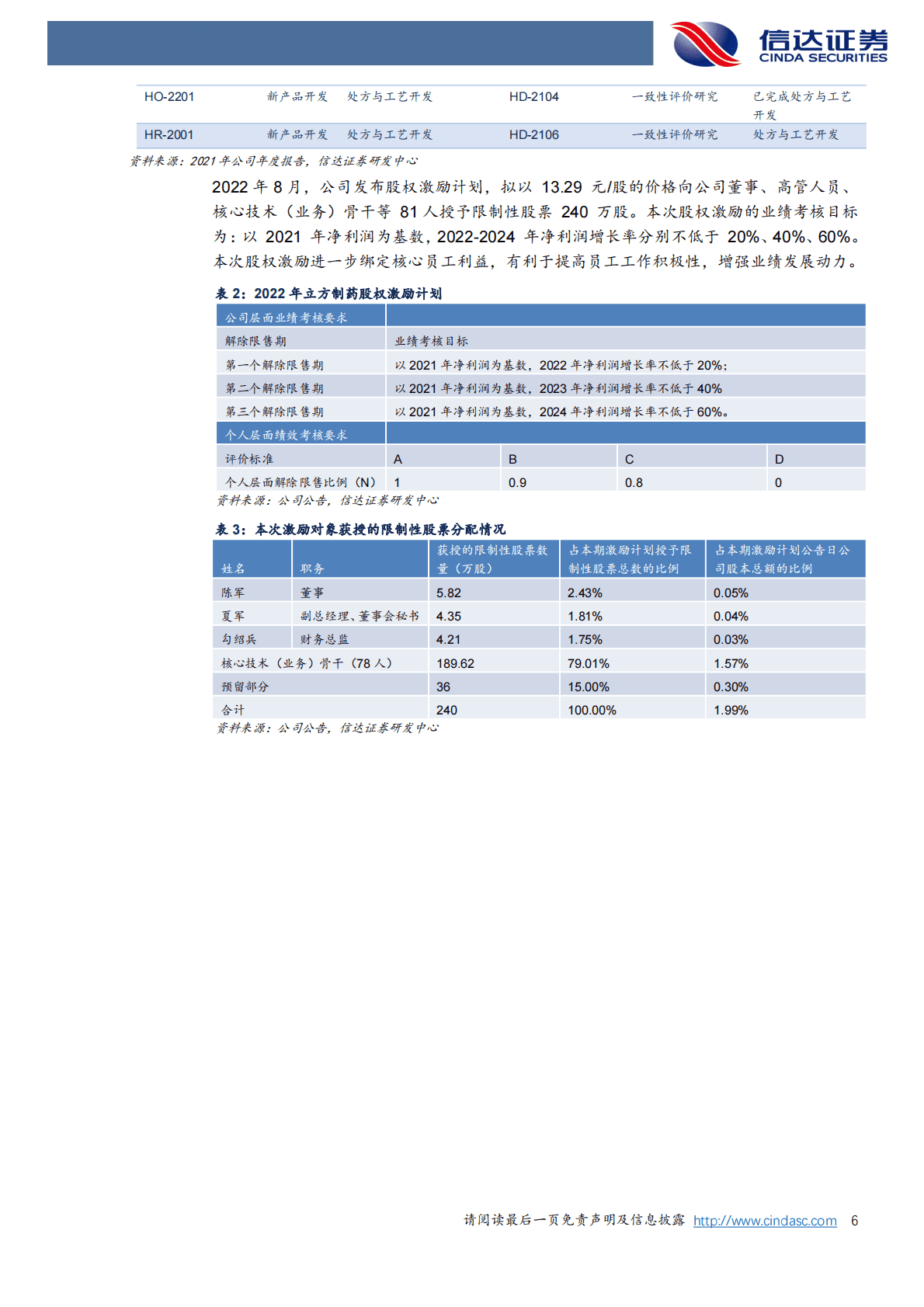 立方制药：益气和胃推动业绩高增长，仿制药纳入集采推动院内放量-221102 第6页