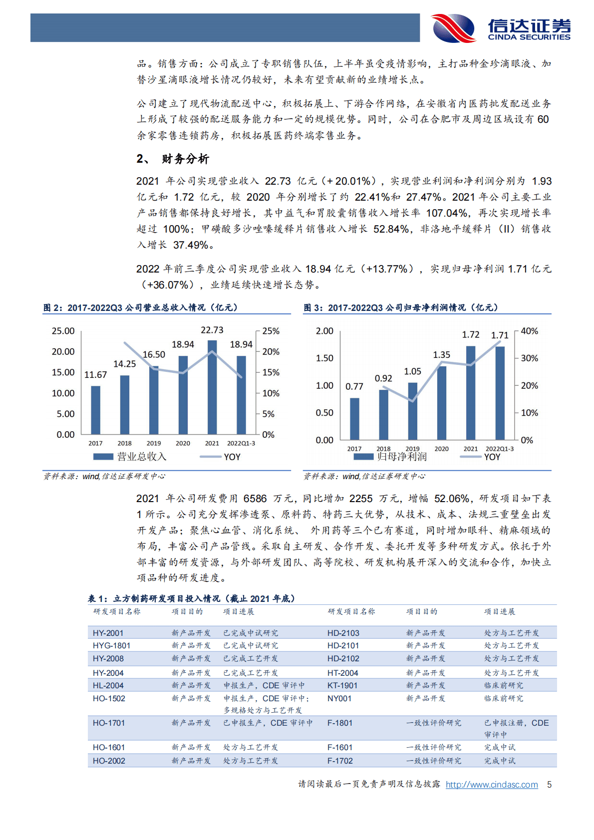 立方制药：益气和胃推动业绩高增长，仿制药纳入集采推动院内放量-221102 第5页