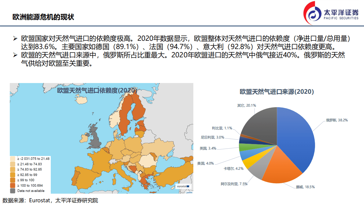 欧洲能源危机的现状及影响-221101 第4页