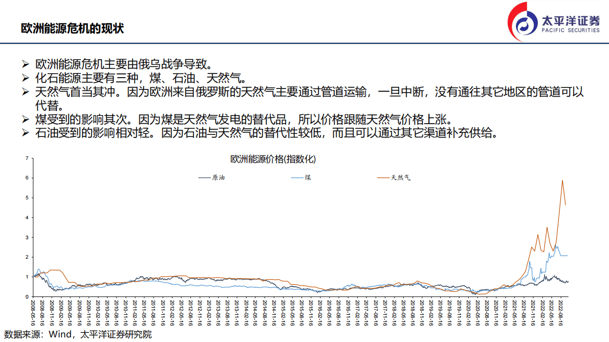 欧洲能源危机的现状及影响-221101 第3页