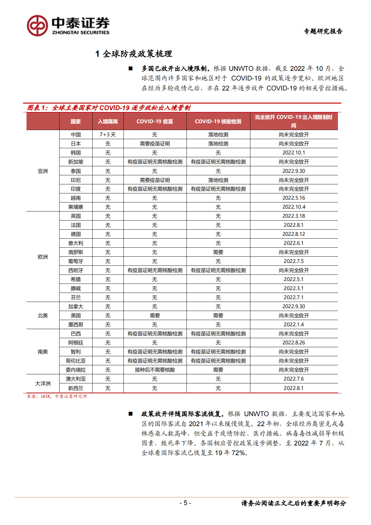 社服零售行业：社服零售板块海外复苏梳理-221101 第5页
