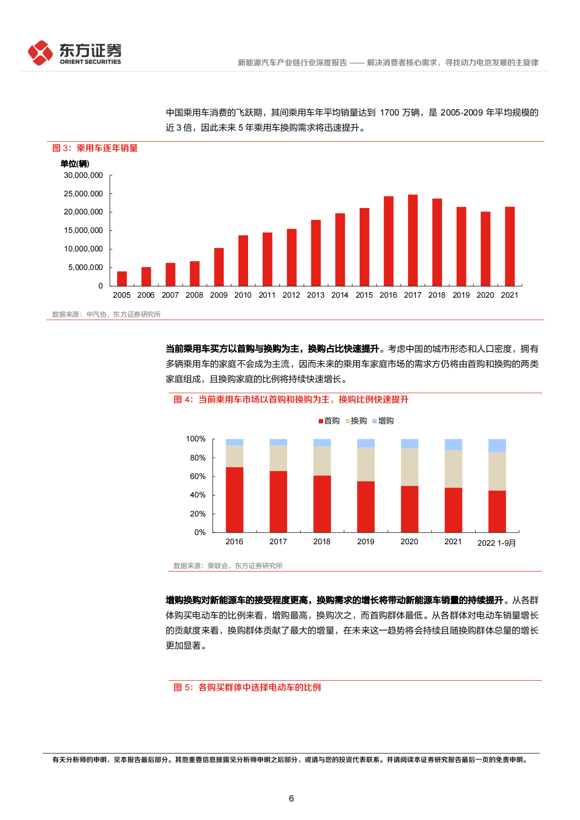 新能源汽车产业链行业深度报告：解决消费者核心需求，寻找动力电池发展的主旋律-221102 第6页