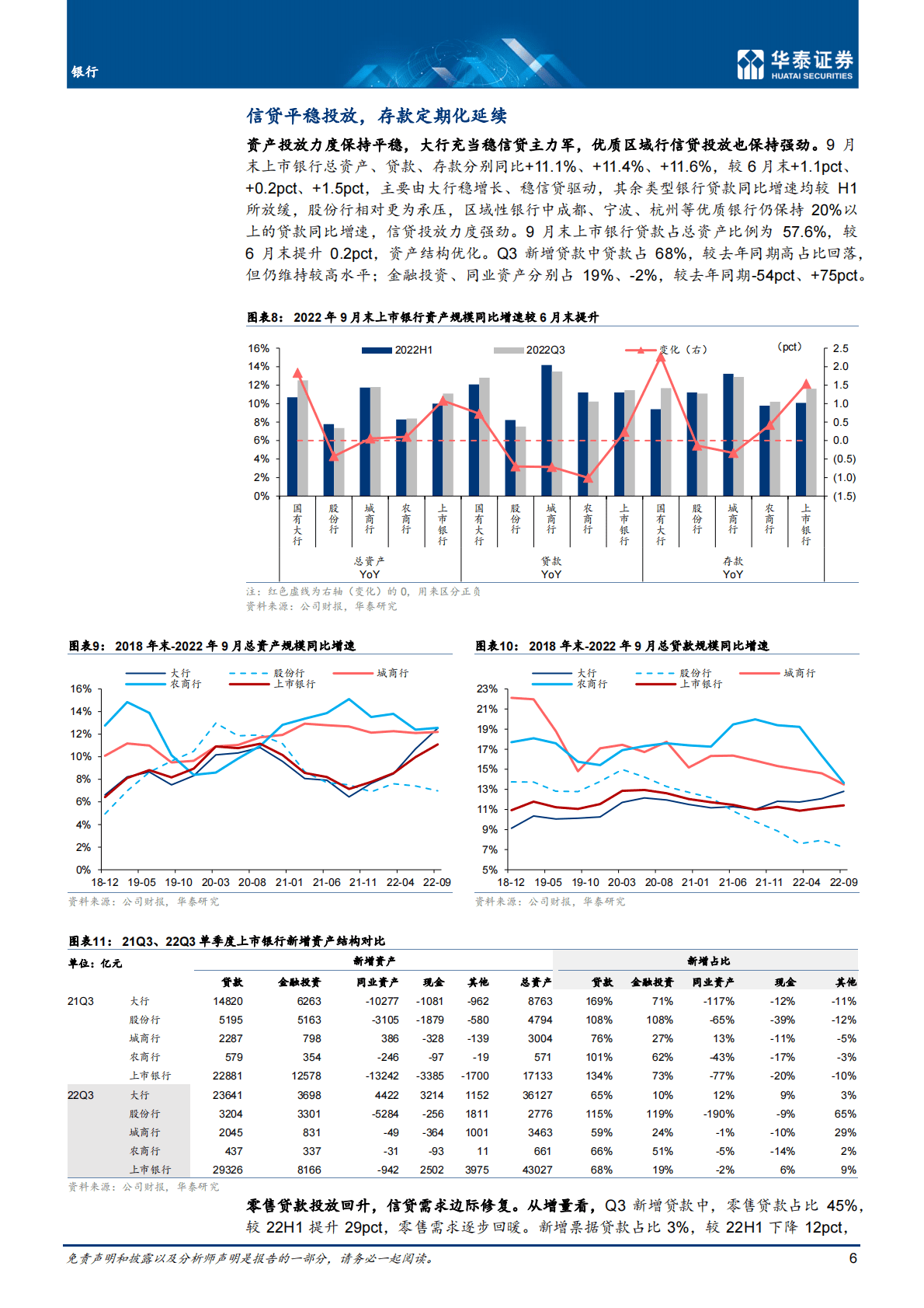 银行业：业绩分化大，区域行更优-221102 第6页