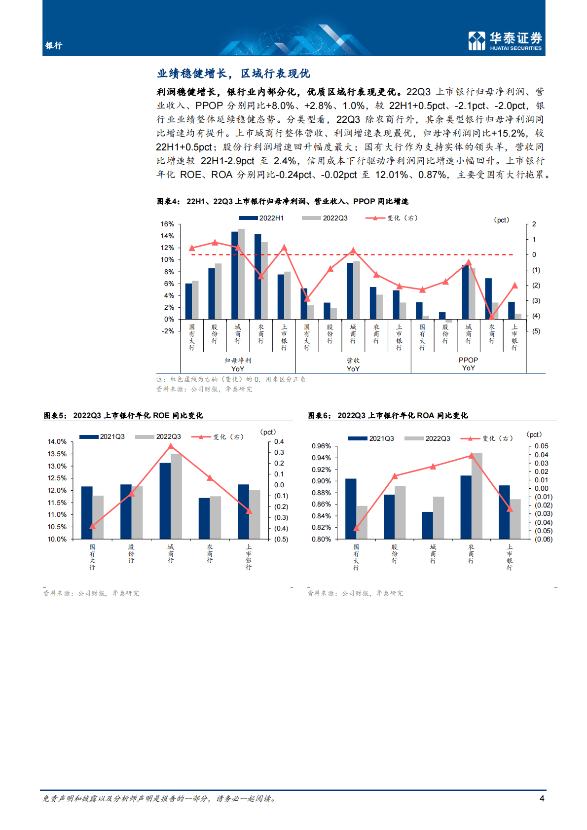 银行业：业绩分化大，区域行更优-221102 第4页