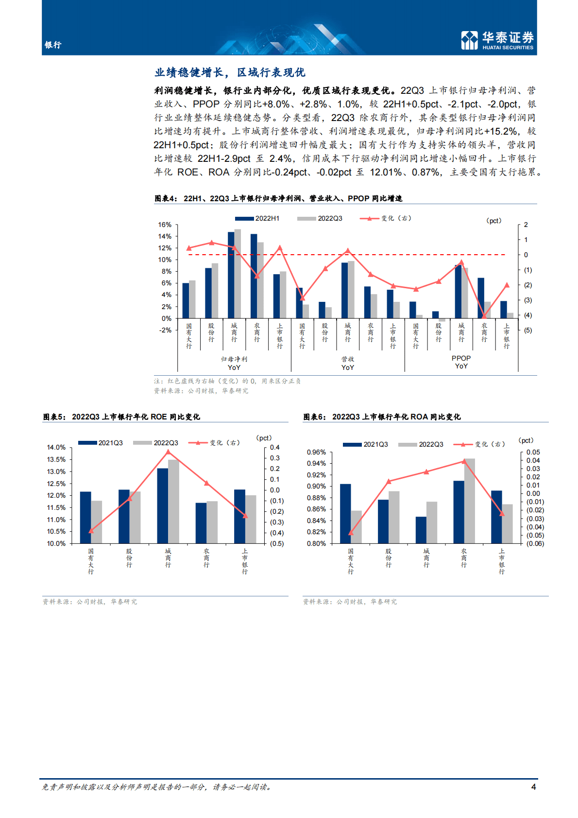 银行业专题研究：业绩分化大，区域行更优-221102 第4页