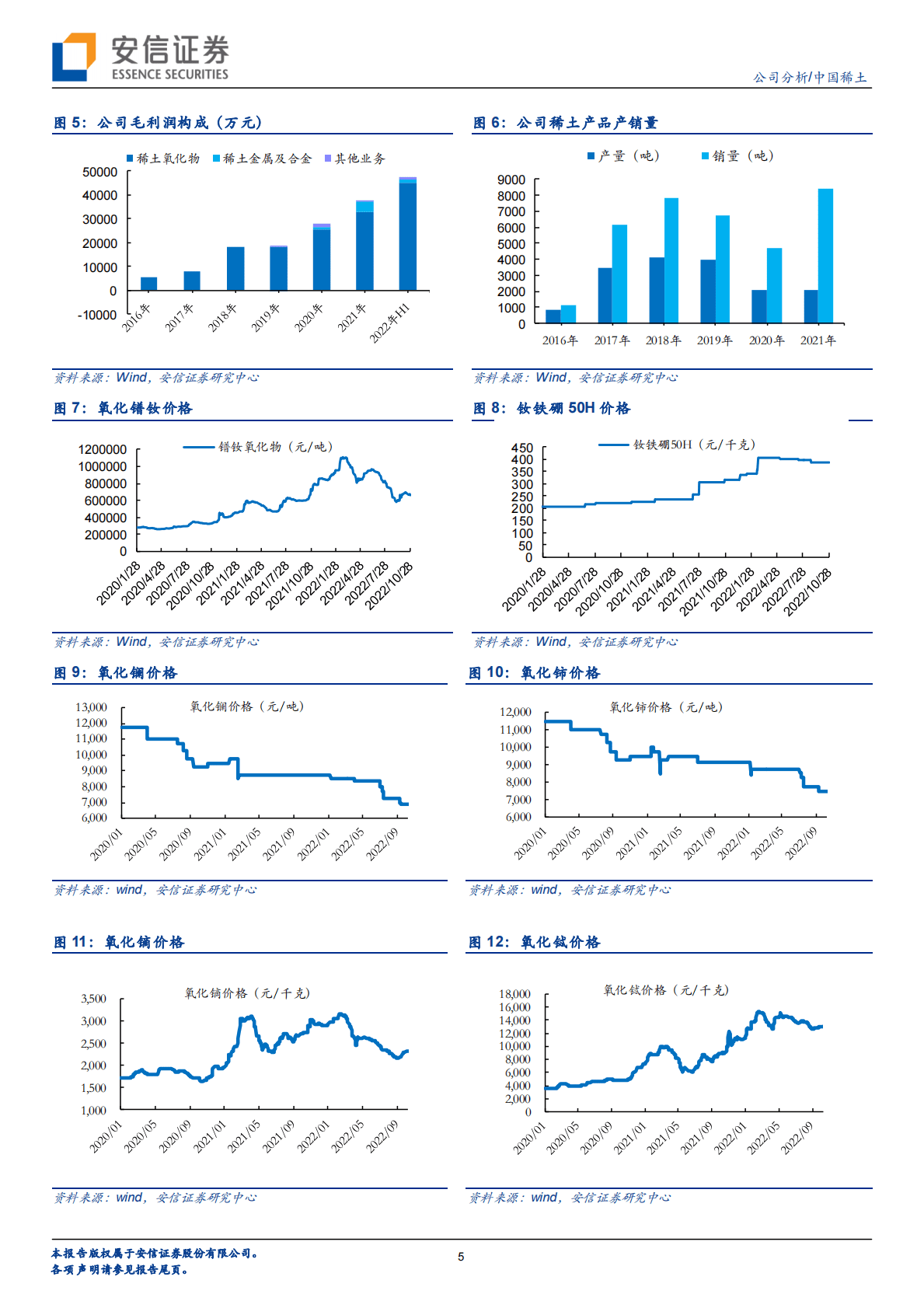 中国稀土-集团唯一上市平台，业绩成长性可期-221102 第5页