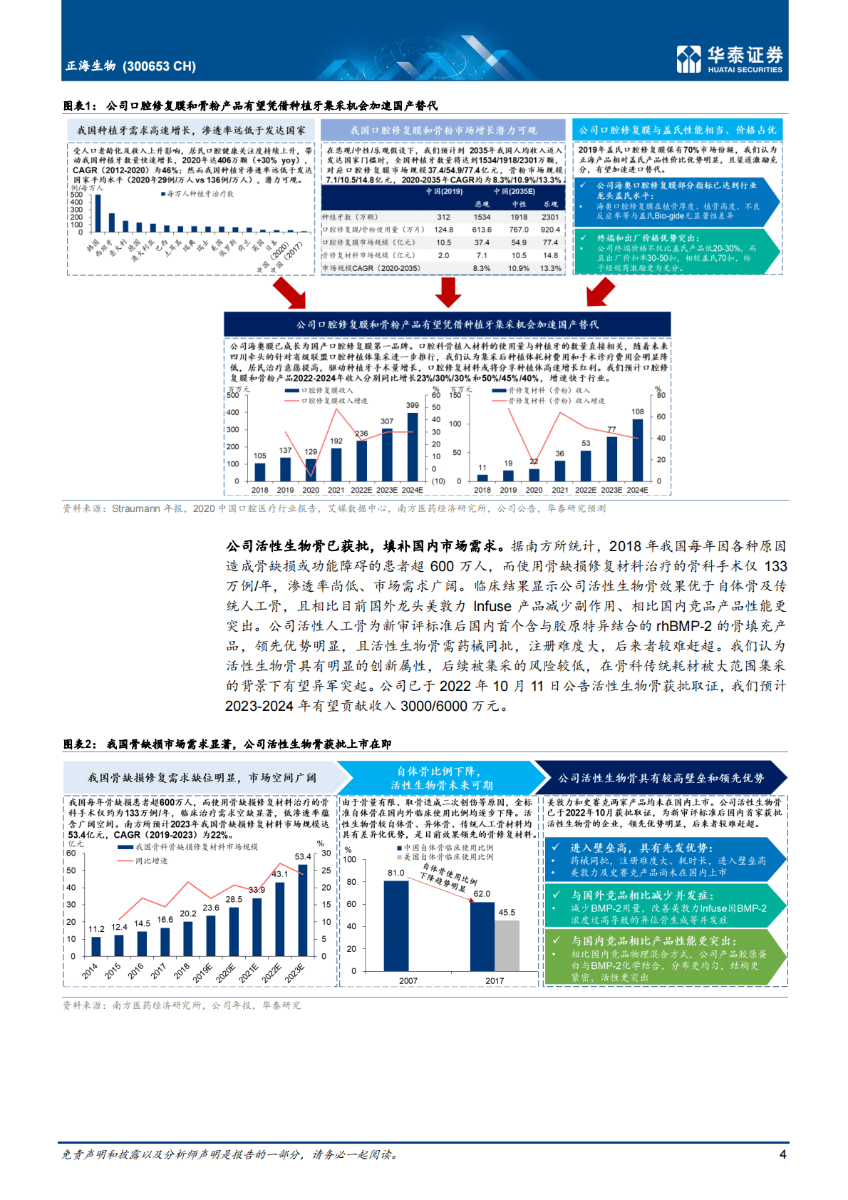 正海生物-深耕再生医学，重磅放量在即-221102 第4页