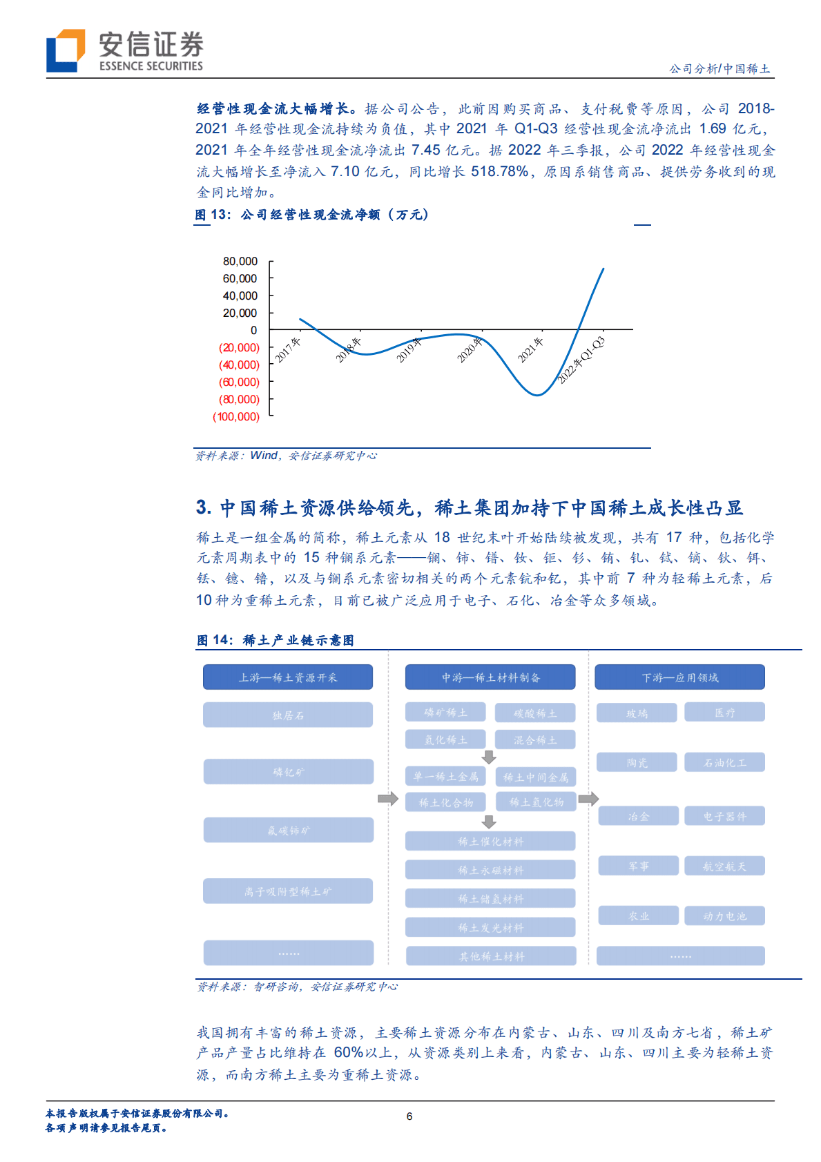 中国稀土-集团唯一上市平台，业绩成长性可期-221102 第6页