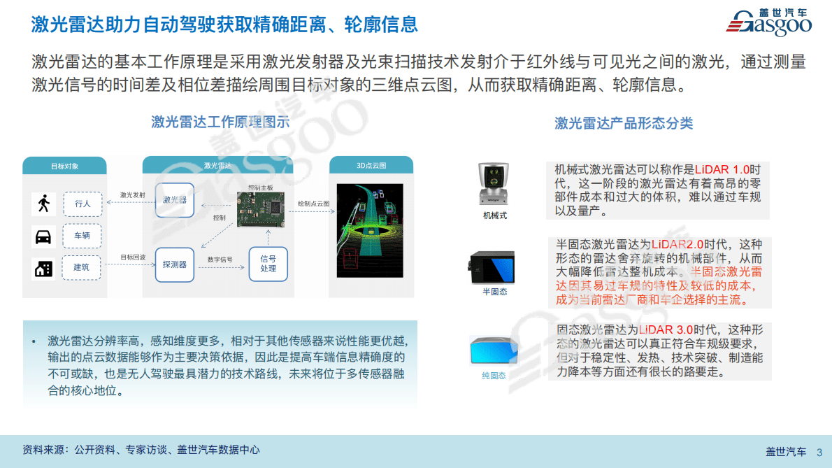 盖世汽车：激光雷达供应链报告（2022版） 第3页