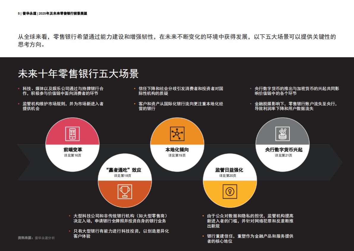 普华永道：2025年及未来零售银行前景展望报告 第5页