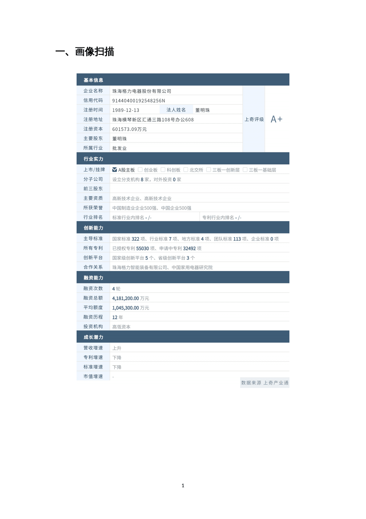 上奇研究院：2022企业尽调报告-格力电器 第3页