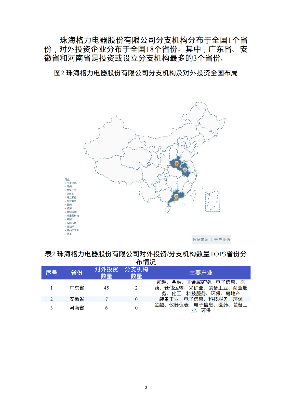 上奇研究院：2022企业尽调报告-格力电器 第5页