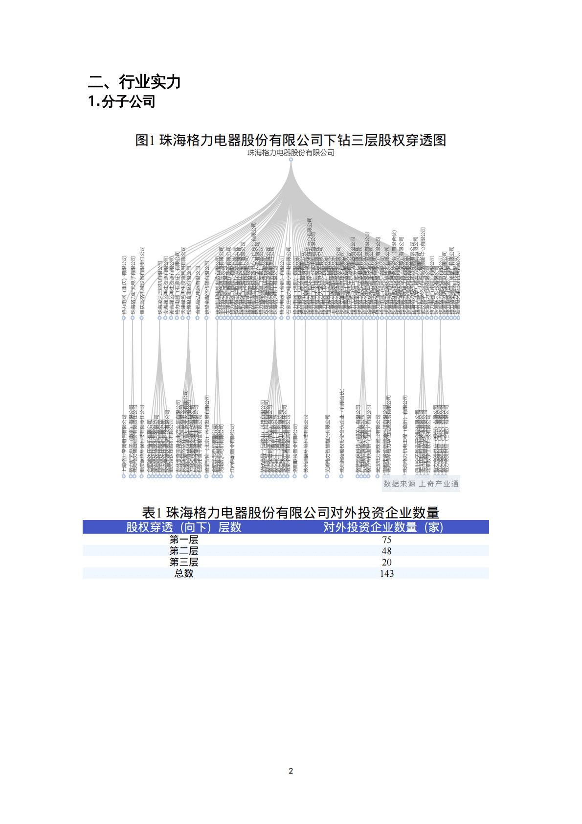 上奇研究院：2022企业尽调报告-格力电器 第4页