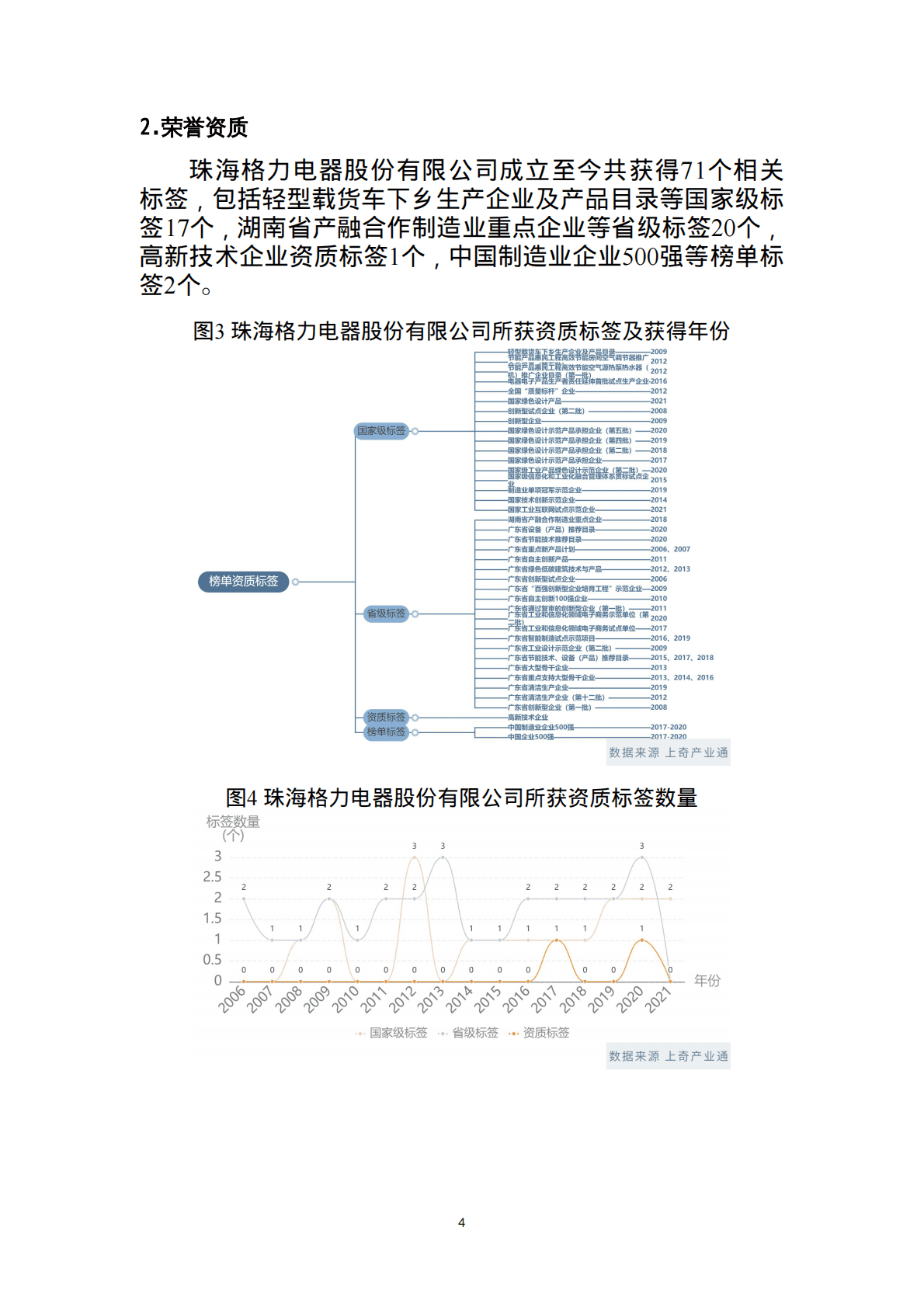 上奇研究院：2022企业尽调报告-格力电器 第6页