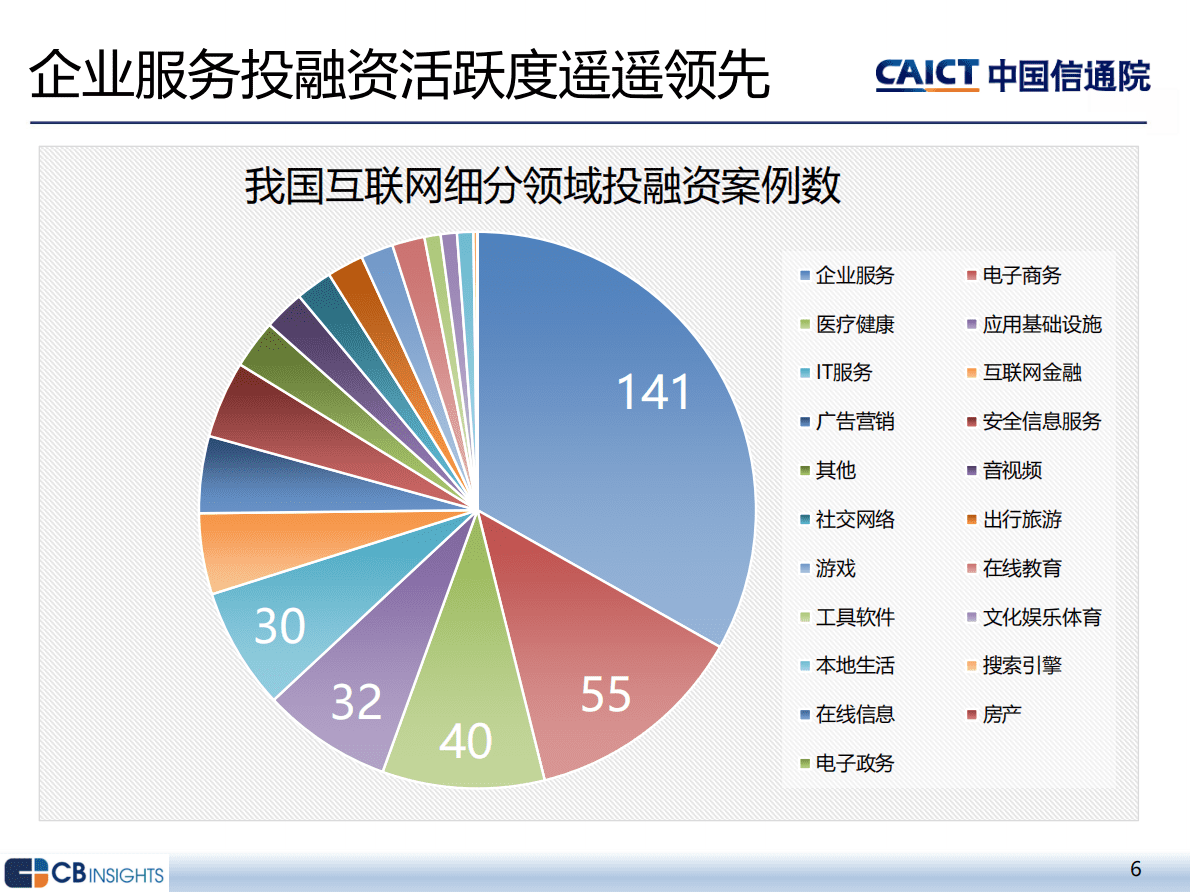 中国信通院：2022年三季度互联网投融资运行情况报告 第6页