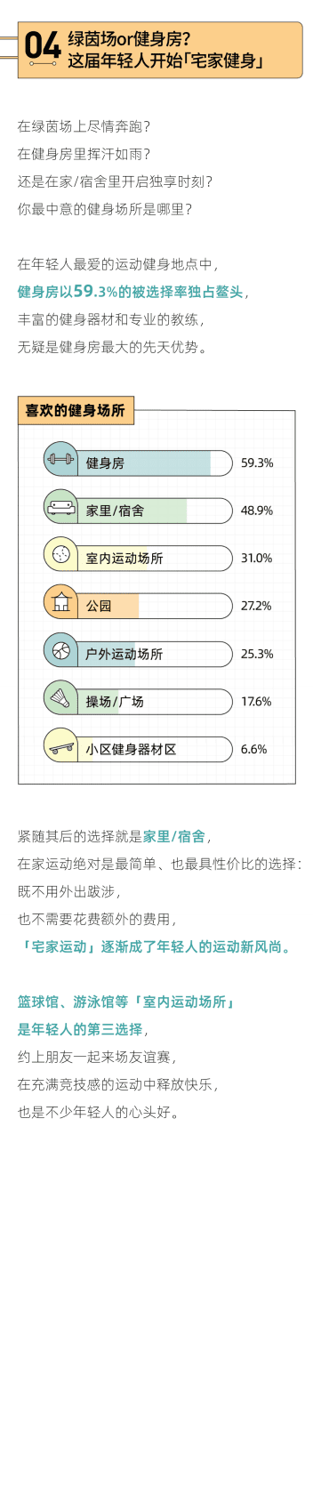 后浪研究所：2022年轻人潮流健身报告 第6页