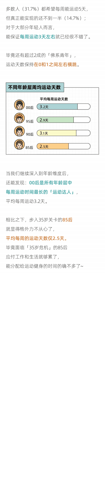 后浪研究所：2022年轻人潮流健身报告 第3页