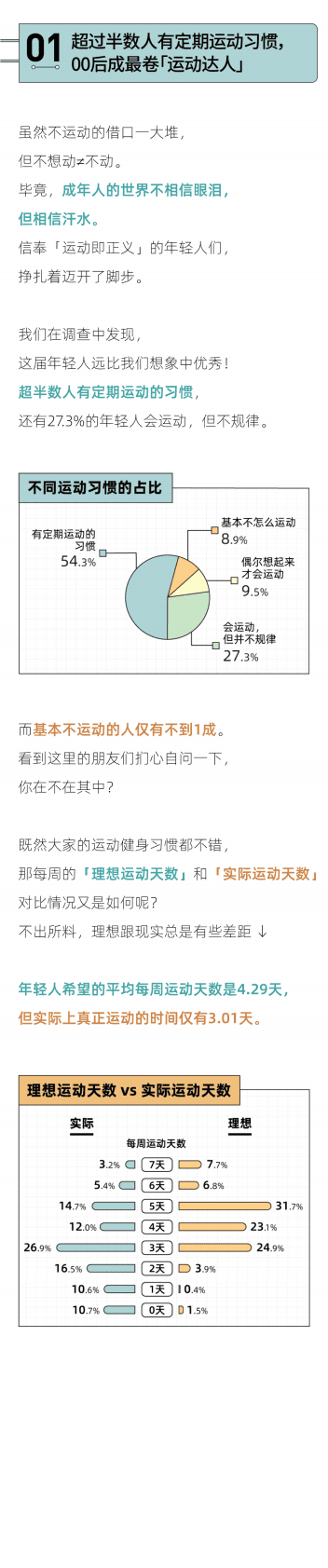 后浪研究所：2022年轻人潮流健身报告 第2页