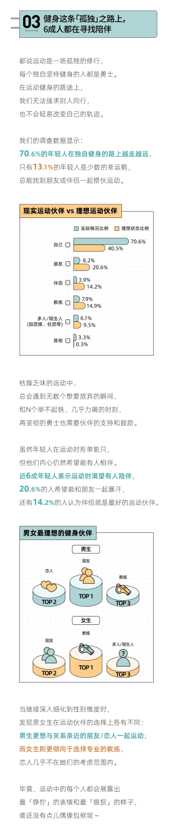 后浪研究所：2022年轻人潮流健身报告 第5页