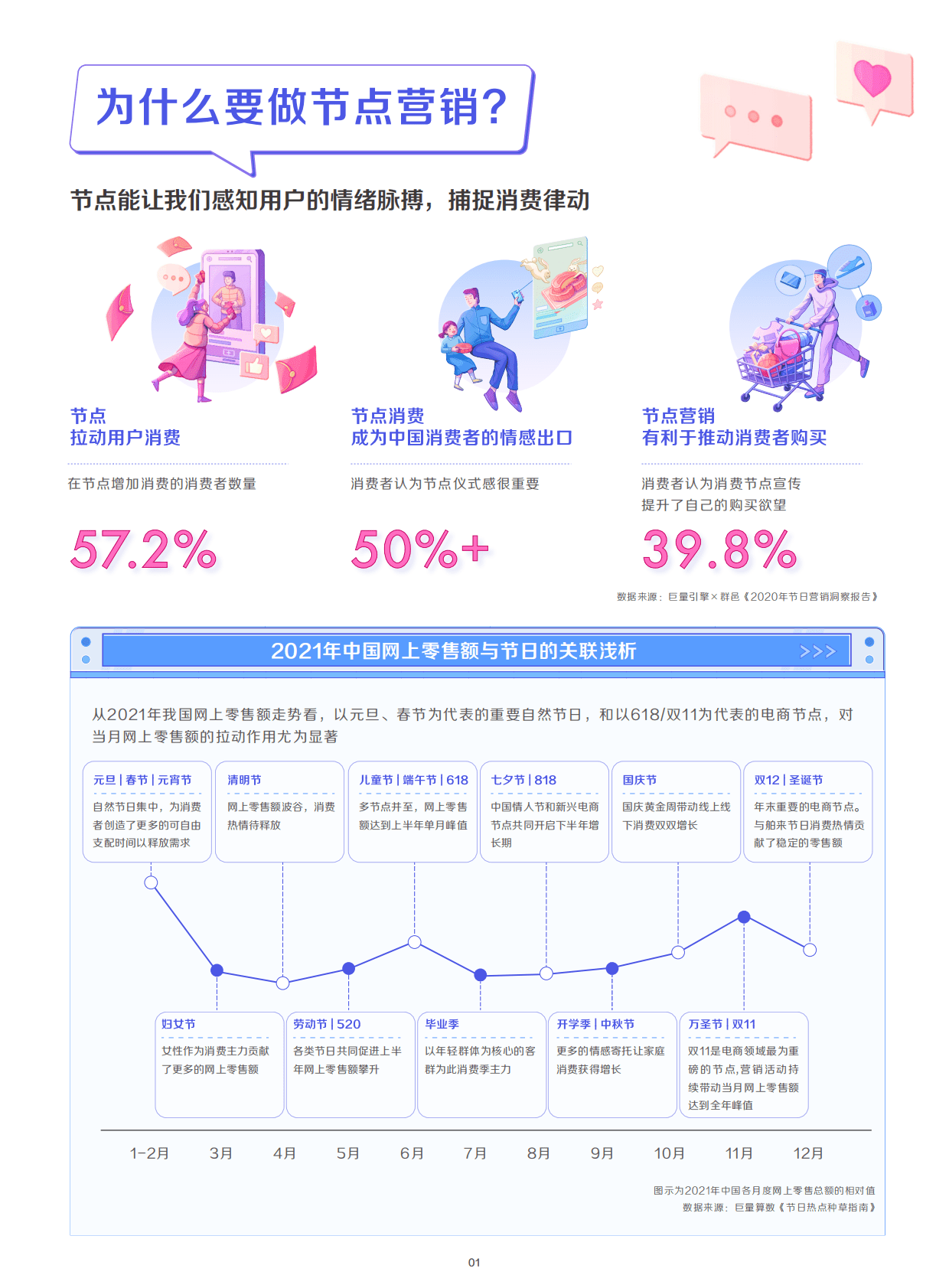 巨量引擎：2022营销节奏大师通关指南 第2页