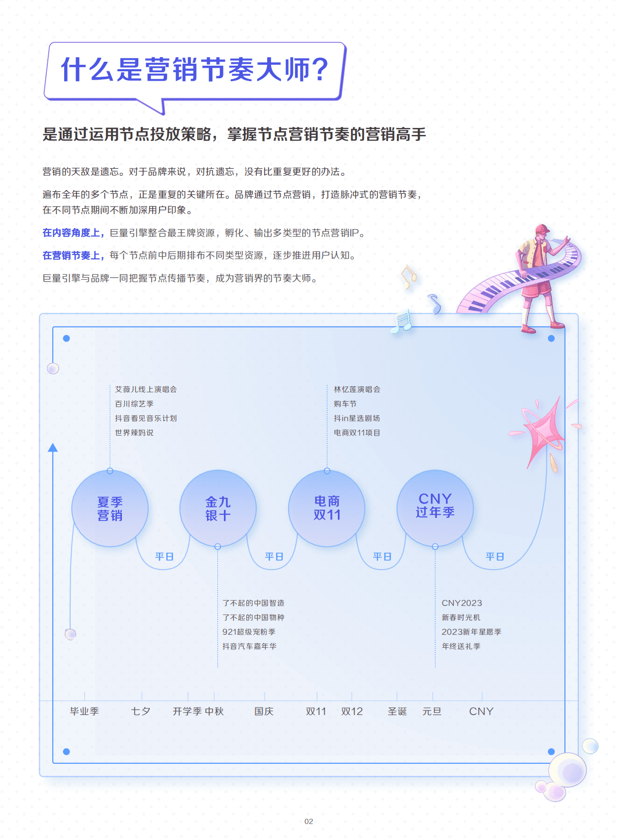 巨量引擎：2022营销节奏大师通关指南 第3页