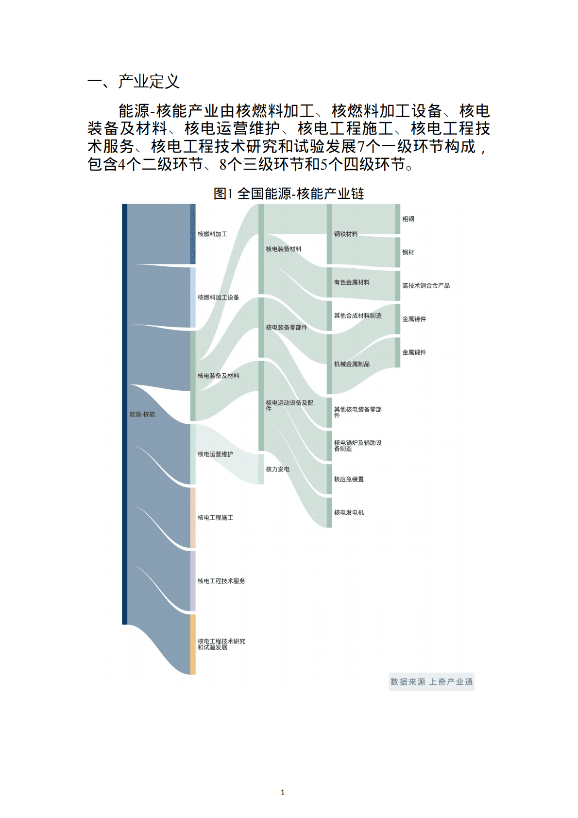 上奇研究院：2022核能产业分析报告 第3页